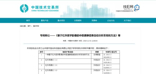 中技所精准发力，助力中关村高新技术企业实现科技成果转化与技术转让新突破