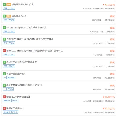 原料药中间体市场动态 产品求购、定制合成与技术转让的协同发展